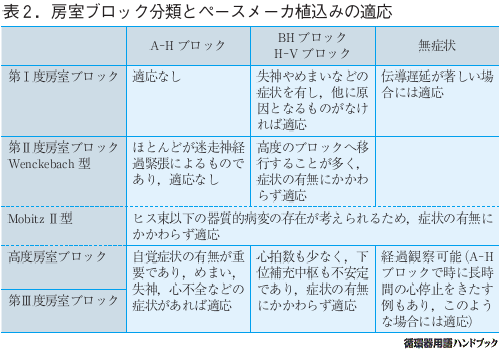 Dettagli dell'articolo リットーミュージック-音楽用語辞典楽典-からAV用語まで  中古本,1982年、帯付き、比較的きれいなコンディション