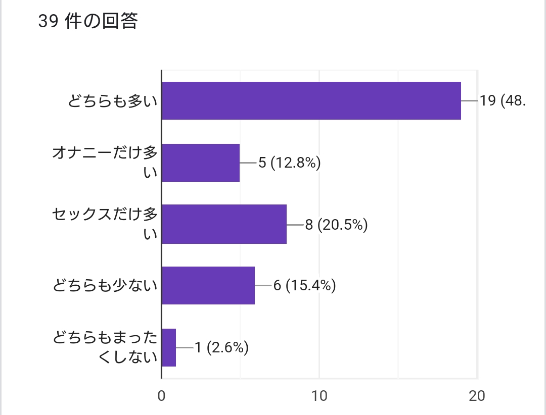 バイト先店長と19歳某有名女子大学生カップルの競水SEX！