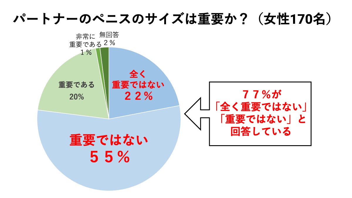 泌尿器専門医が解説】異物を入れずにカリ高ペニスを作る唯一の方法