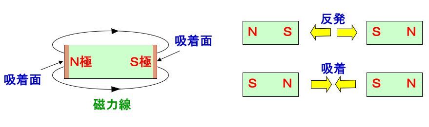 NOBEL NEO ノベルネオ