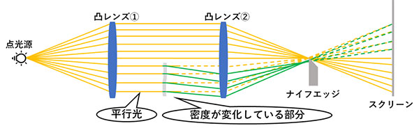 今月のまめ知識 第50回】クリープ現象::NIC アルファマガジン.com