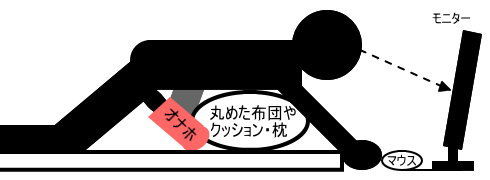 腰振りしてみたいのですが、オナホってどうやって固定してますか？ – おなほっと