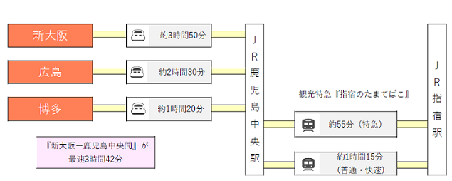 鹿児島】JR最南端の駅、西大山駅へ行こう！ - ぽてぽてトリップ～旅と食べることが大好きな信州人の日記～