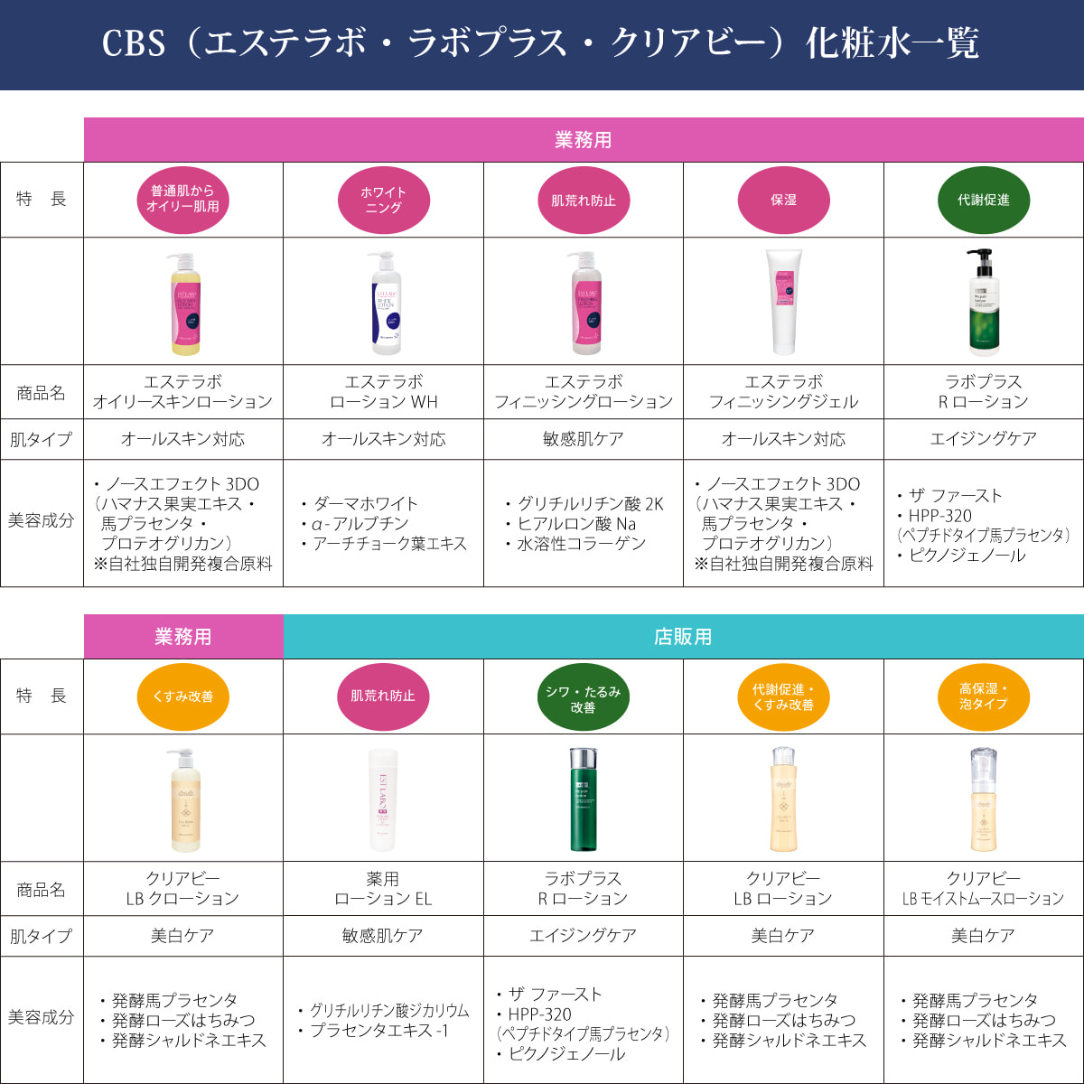 EST LABO(エステラボ) ホットジェルS 500g