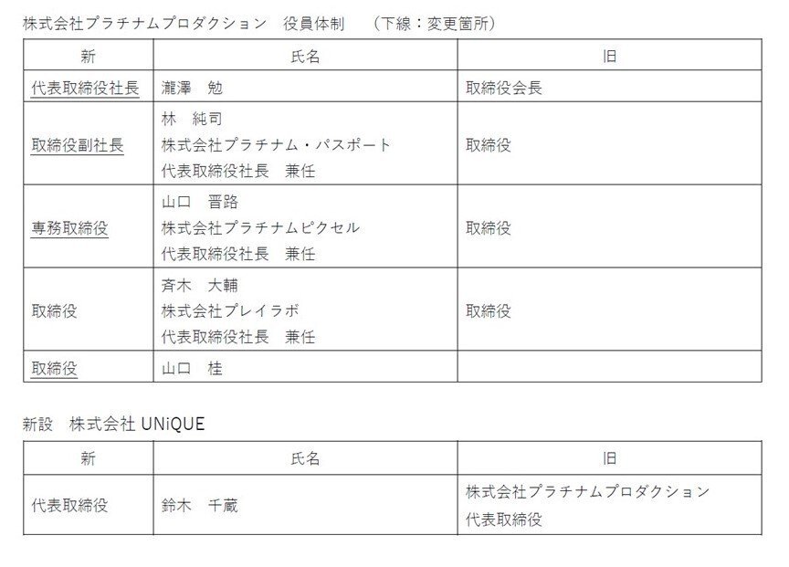 23最新】プラチナムプロダクションはスカウトが有名？黒い噂とは？評判や倍率も徹底解説！ | Music