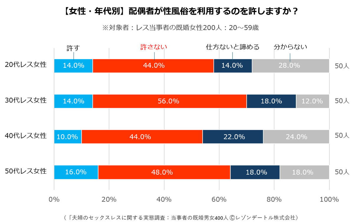 やっぱりいくつになっても女を抱きたい♥」高齢者向け風俗や昼キャバで豪遊する桃色シルバー世代の驚愕セックス事情！！（前編） | デラべっぴんR