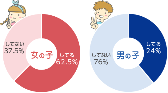 10月11日は国際ガールズデー】「Eライン」「中顔面 6.5cm」が強いる意味とは？ ダヴがＳＮＳ上の画一的な美の基準に異を唱え“カワイイに正解なんてない”と発信する広告が渋谷駅に登場  |