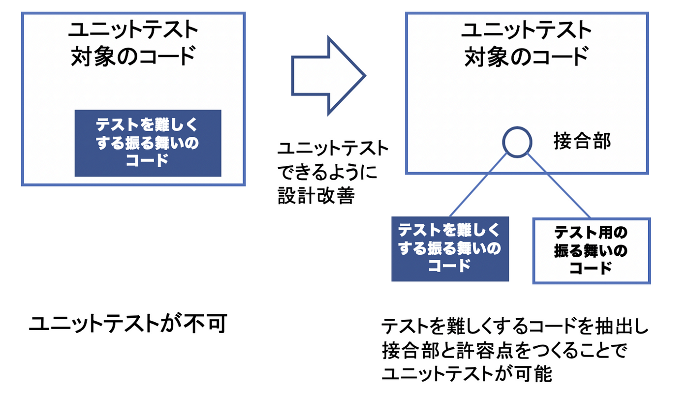 セックスの相性とは？ マッサージで彼女彼氏の好みがわかる？ [恋愛] All