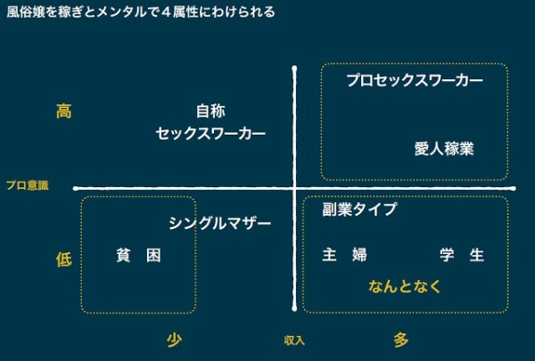 特集 風俗嬢のお仕事】モラルやプライドでご飯は食べていけない！波乱万丈な風俗業界、覗いてみませんか？ -