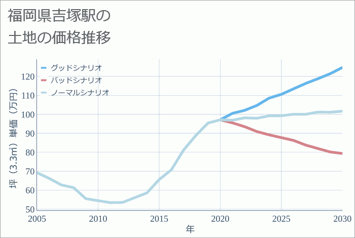 路線図から探す | 駅情報一覧 |