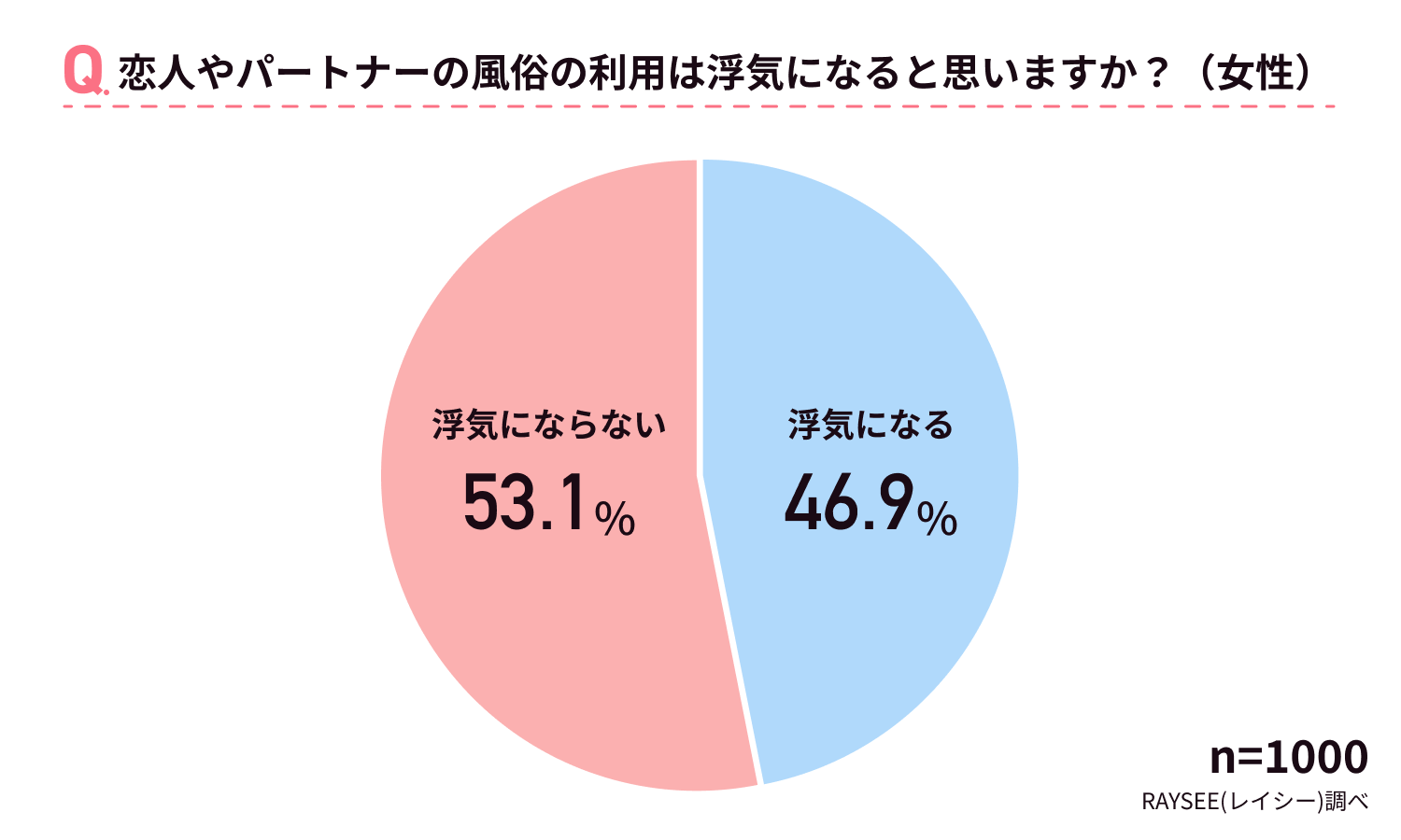 風俗にいくときの服装は？ 【みんなで考える性教育】