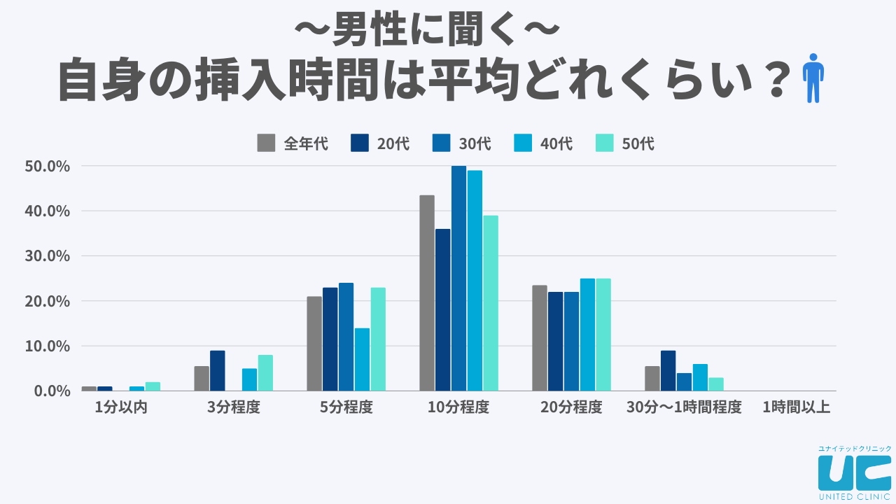 セックスの前戯にかける時間の平均は15分前後です｜エムズジャムウマーケット