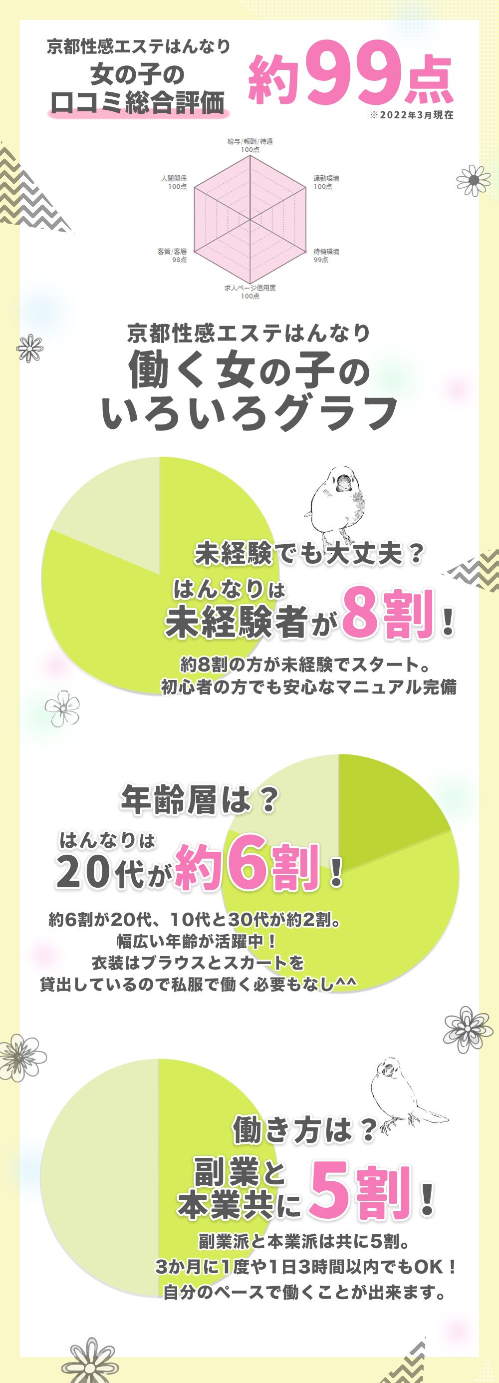 稼ぎも大事だけど大前提これが1番大事👈 - 店長ブログ｜京都性感エステ はんなり