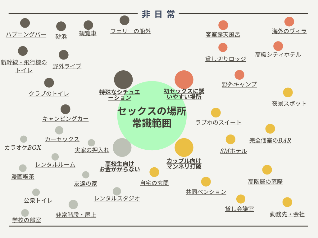 初体験の場所はどこがいい？おススメは？ - 夜の保健室