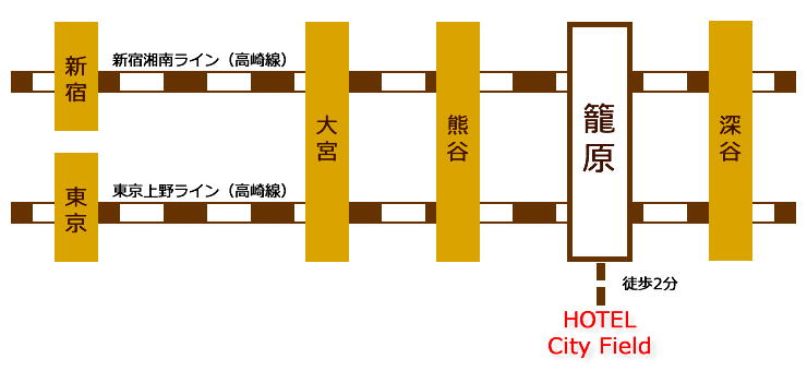 本庄駅から籠原駅(2023年02月11日) 鉄道乗車記録(鉄レコ・乗りつぶし) by 入場券収集ﾆｷさん