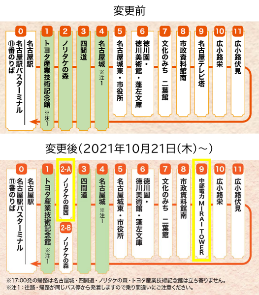 市バス なごや観光ルートバス「メーグル」 | まるはち交通