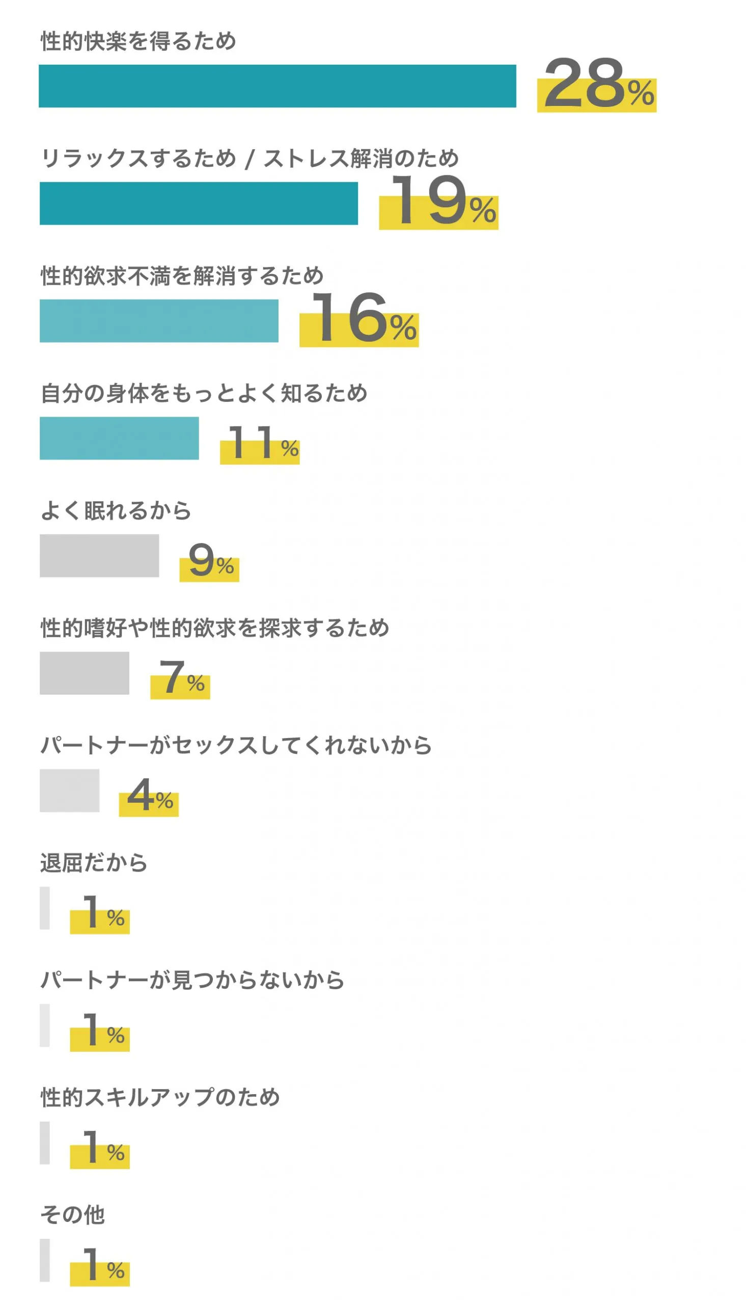 中学生でオナニーをするのは普通?平均年齢は？初めてオナニーするときの注意点！ | Trip-Partner[トリップパートナー]