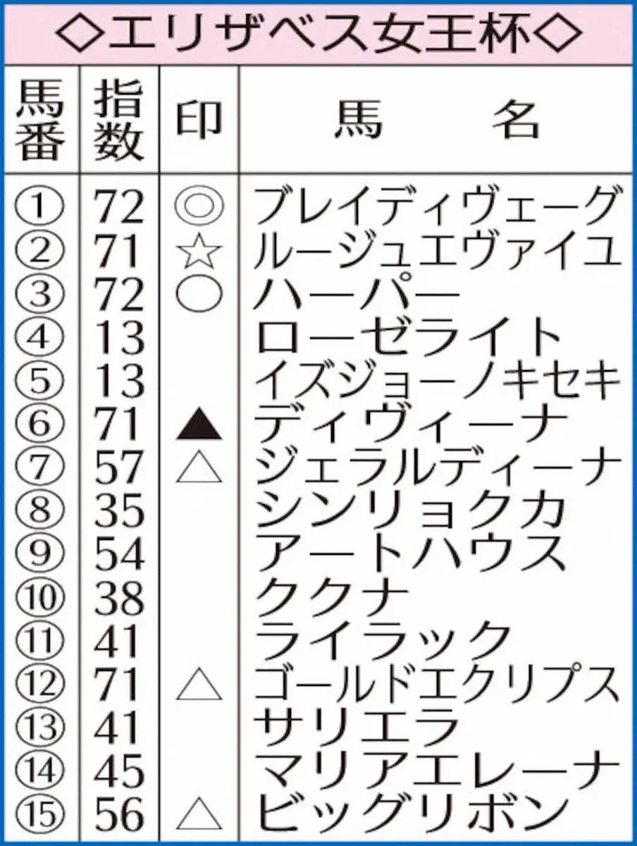 松山市中村「エリザベス英語教室」まなびの窓口入会特典対象校 | 松山の塾やフリースクールを紹介！不登校相談も無料「まなびの窓口」