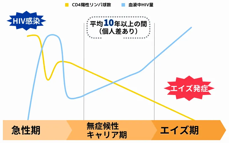 初体験で妊娠が不安。避妊できているか心配な思春期女性へ | ミライメディカルクリニック｜全国対応オンライン診療専門クリニック