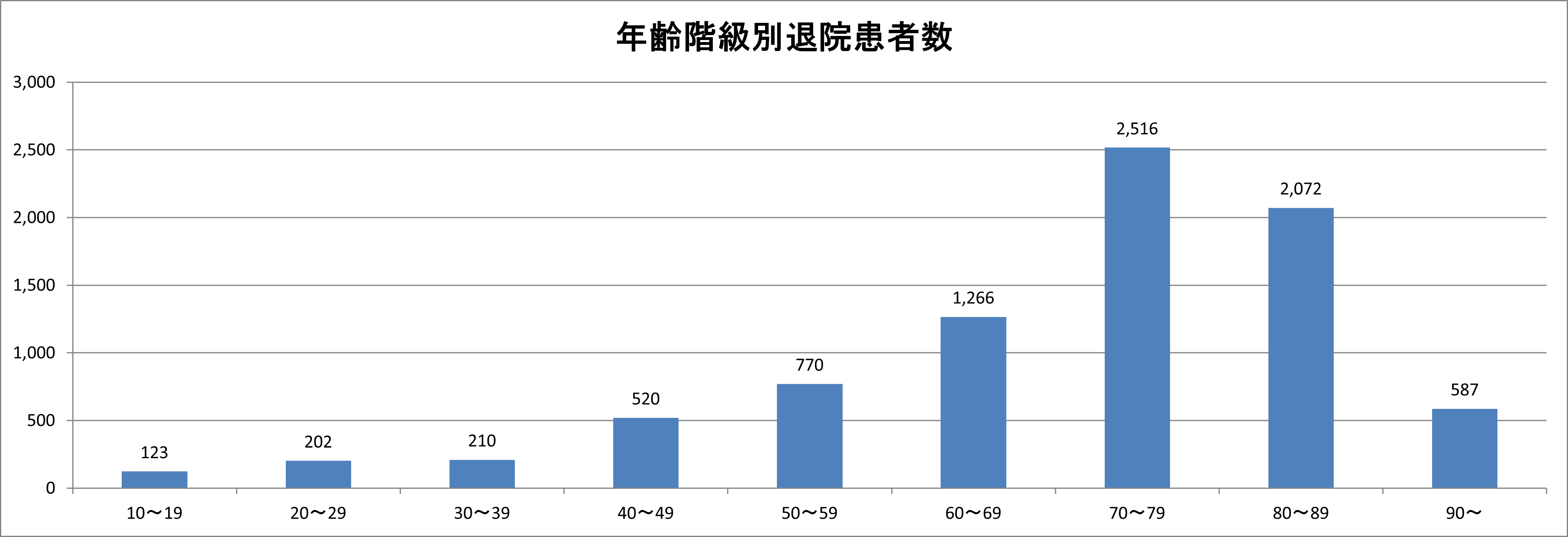 手術部 久喜メディカルクリニック | 埼玉県久喜市