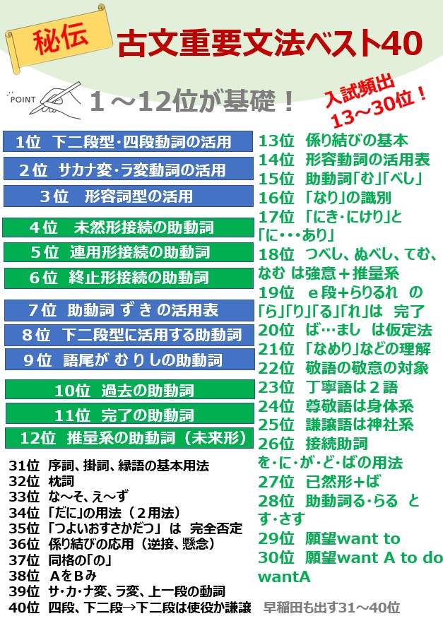 高校古典 文学史】日本の古典代表作まとめ！ | マナブコトバ館