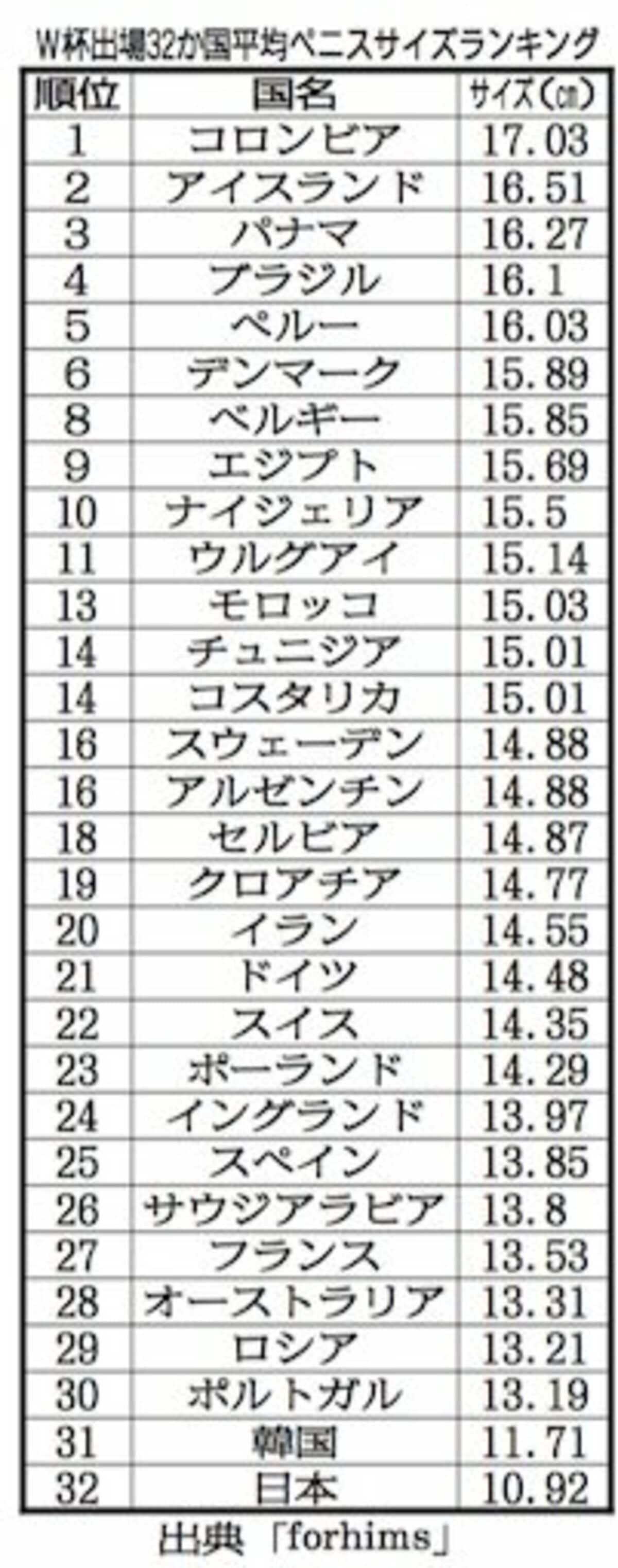 巨根サイズはどこから？】15cm以上、500円玉より太ければデカチンと言える｜あんしん通販コラム