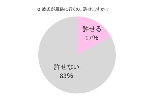 男が風俗行くくらい許してくれませんか？ 2 │