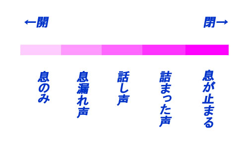 交錯筋のコントロール - れみぼいす -