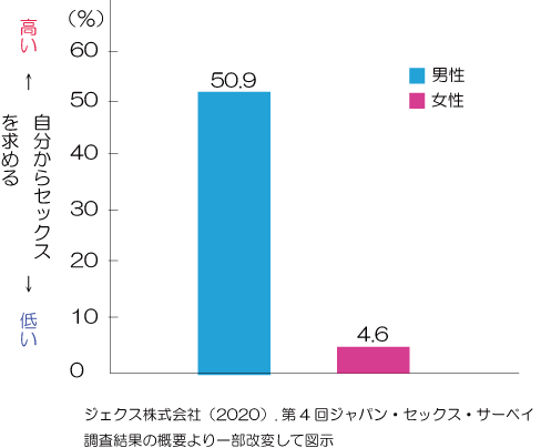 セックスの誘い方1・2・3まとめ（田滝ききき）の通販・購入はメロンブックス | メロンブックス