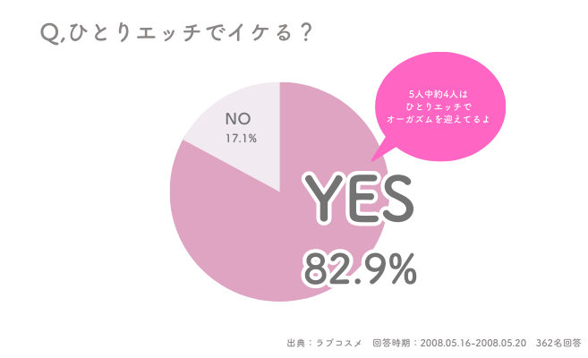 角オナニーのイク瞬間くっそエロイｗｗｗｗｗｗｗｗｗｗｗｗｗｗ 【Ｒ１８】 - オキニー