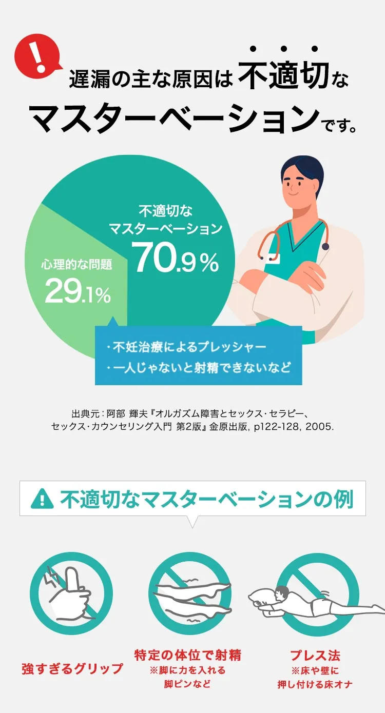 早漏の原因となるマスターベーション(自慰行為)とは？早漏の改善の方法も解説｜イースト駅前クリニック