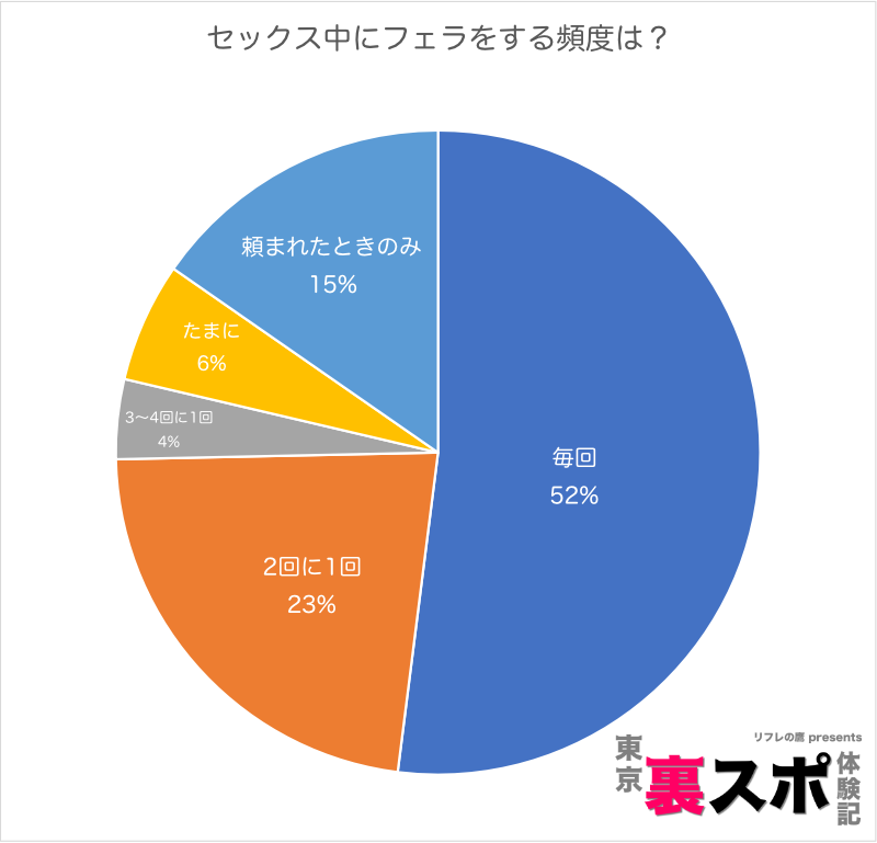 フェラが嫌いでできない！無理なときの対処 - 夜の保健室