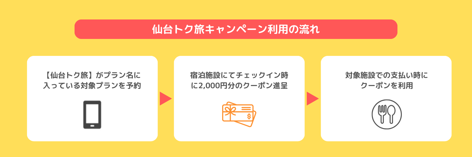 お得】会員カードのご登録はコチラから | 天然温泉 仙台コロナの湯（宮城・仙台） |