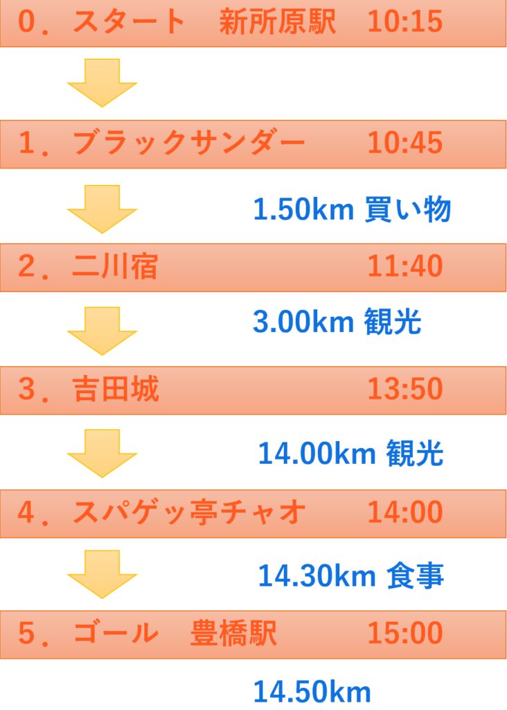 024.日本一周の旅 愛知編スタート～新所原駅から豊橋駅をランニング～｜茶葉丸の全国ランニング旅