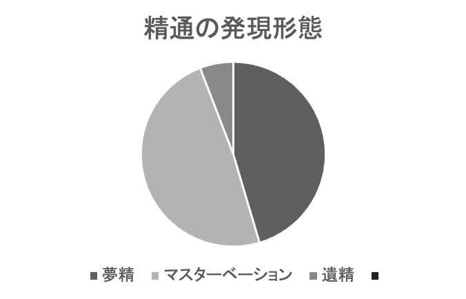 性教育】【夢精】精液で汚れたパンツを発見。息子の夢精をどう対処する？ – READY