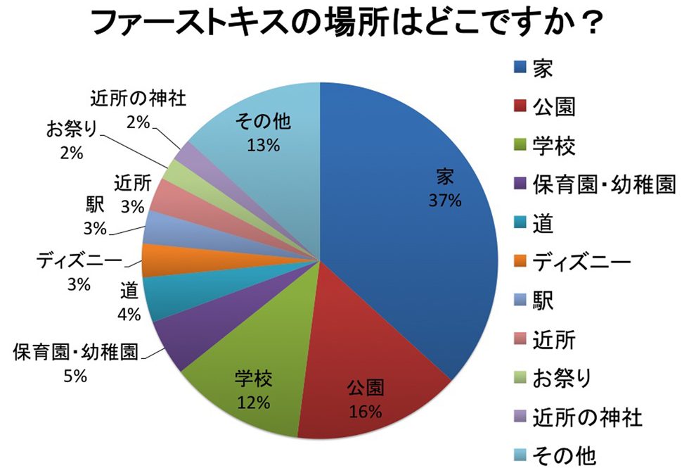 セックスできる場所おすすめスポット40選！定番・室内・屋外・高校生など | inbee【インビー】