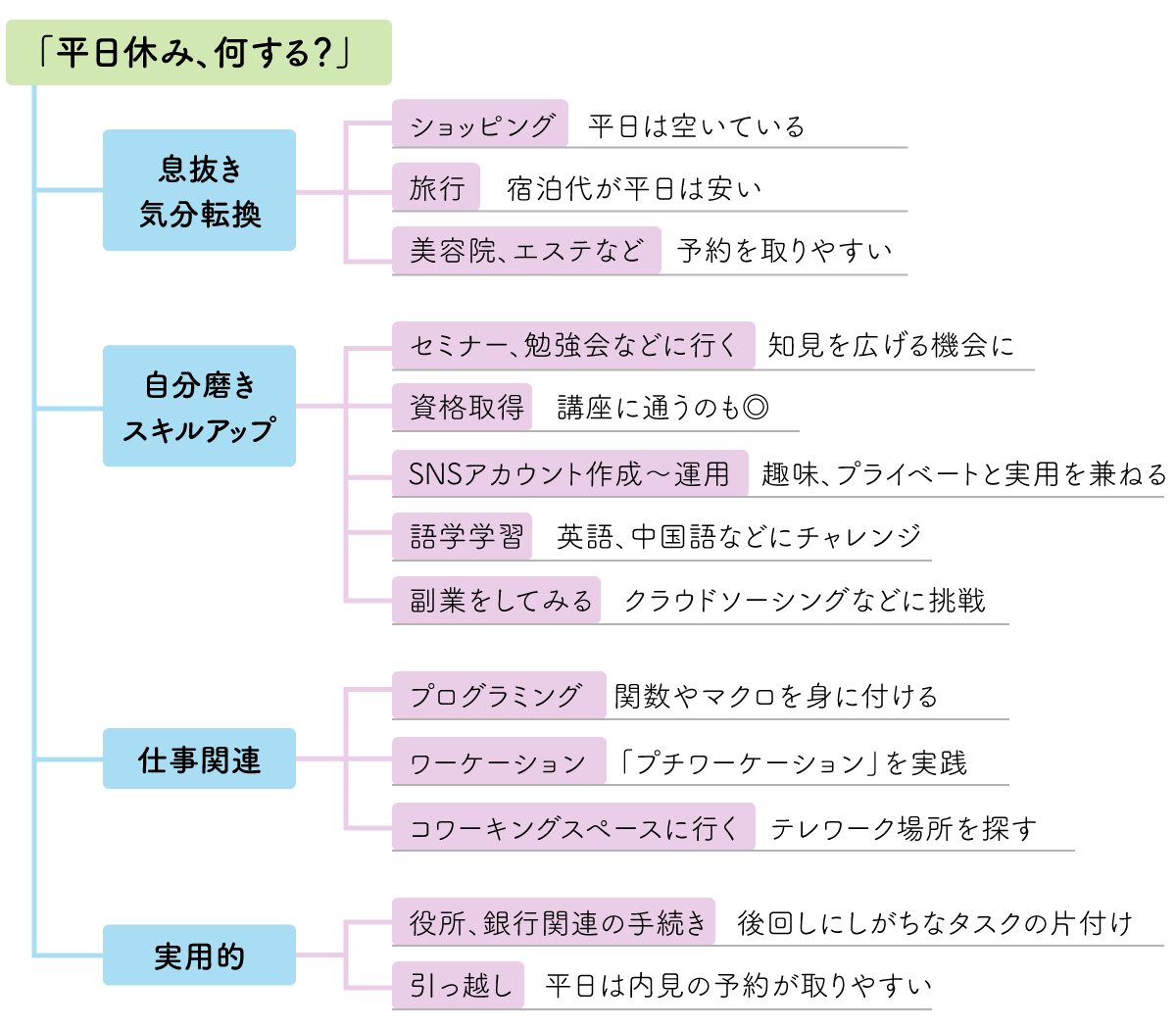 一人の休日】満喫しなきゃ損！おすすめの過ごし方教えます