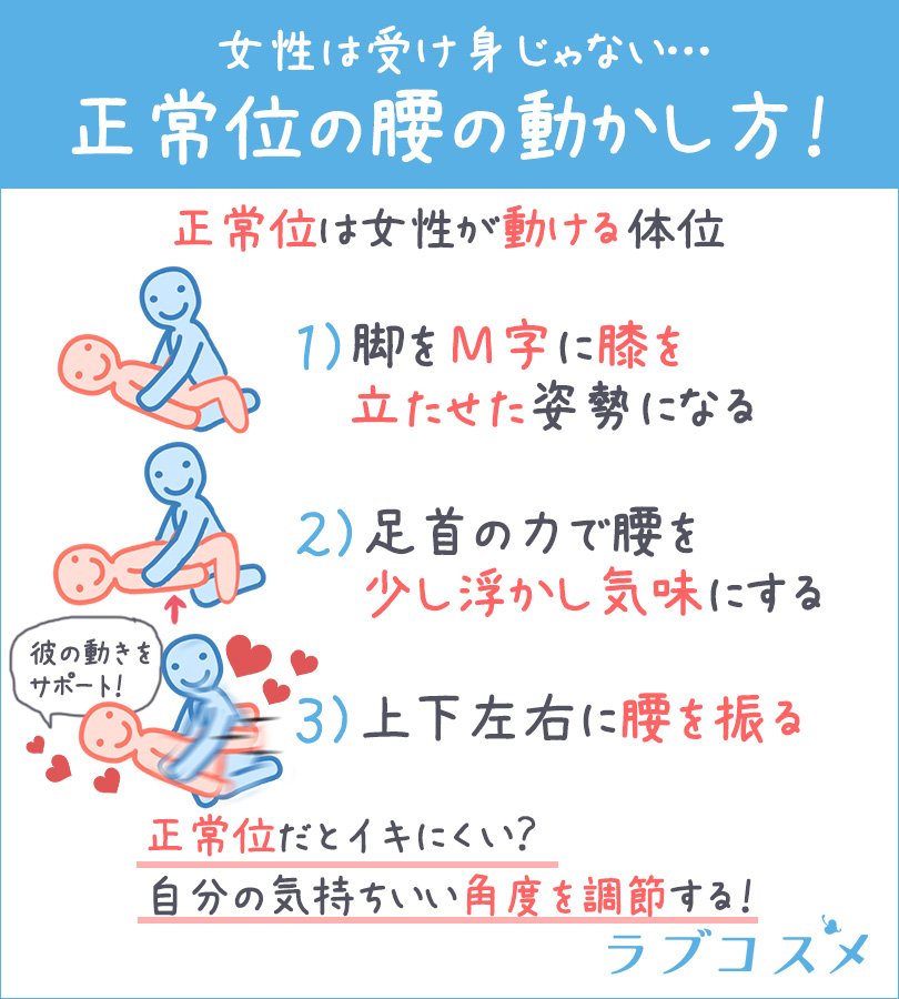 画像で学ぶ「正常位」のやり方！腰の位置や挿入のコツをイラストで解説