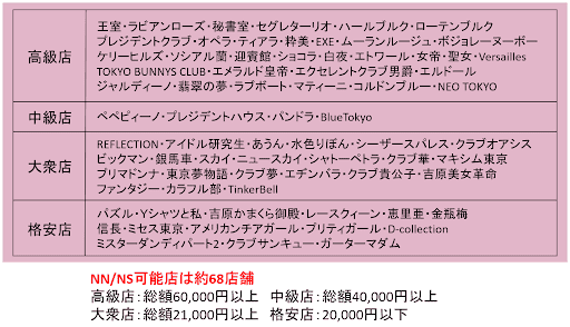 東京吉原ソープランド口コミランキング！おすすめの人気高級店を中心に私の体験談から紹介