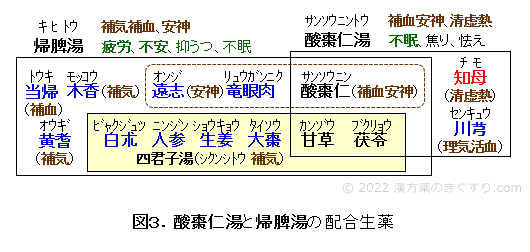 newTOKYO（ニュートーキョー） | 【医師に聞く】「好きな時に、好きなように射精すればいいじゃない」。夢精 についてアレコレ質問したら名言返ってきちゃった。