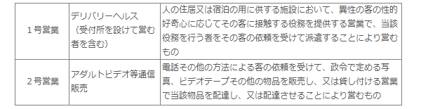 風俗店のHPに最適なドメインとは？決め方と評判の良い取得サービス3選 | アドサーチNOTE