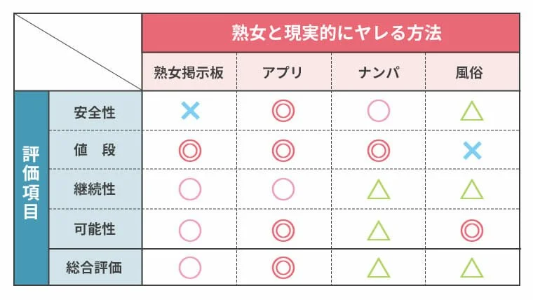 すぐやれるアプリおすすめ10選！ガチでやれる最強マッチングアプリを公開 - ペアフルコラム