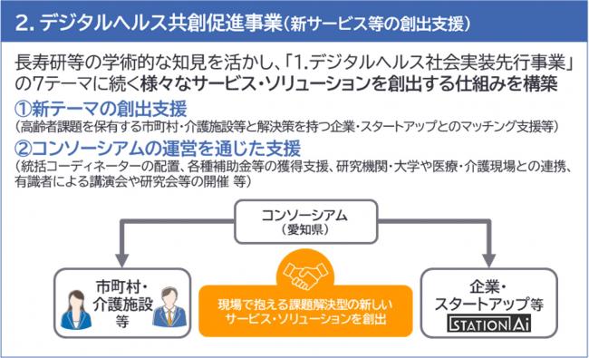 事業概要 データヘルス計画｜愛知県歯科医師国民健康保険組合