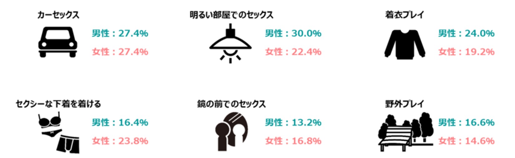 女性向け】性癖マッチンで理想の相手と出会うための使い方解説 - 東京裏スポ体験記