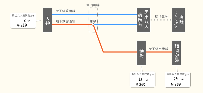 ザ ロイヤルパーク キャンバス