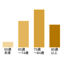 ReHOPE多治見 | 医療法人白楊会