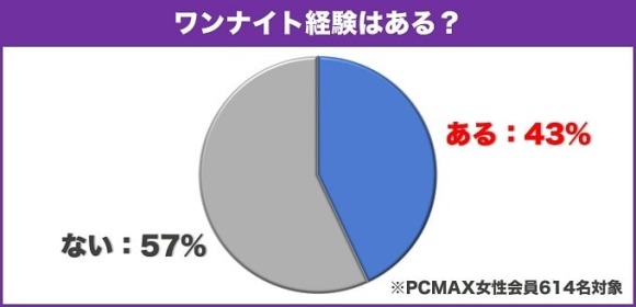 PCMAXで人妻セフレ30人作れました。訳あり人妻はヤリマンばかり