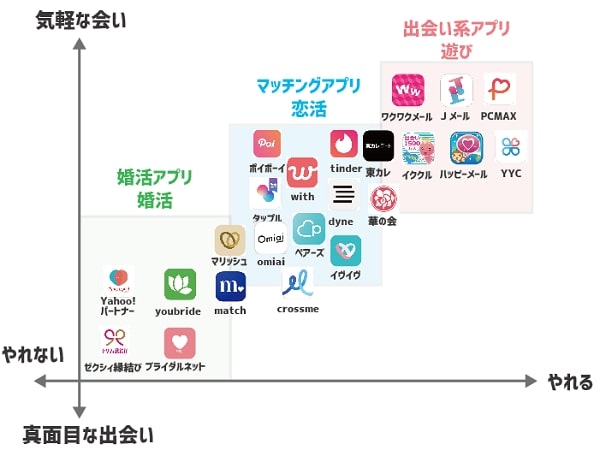 マッチングアプリのヤリモク男性の特徴と見極め方！おすすめアプリや対策法も紹介 - MatchingBird マッチングアプリ・結婚相談所徹底比較