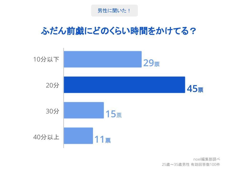 女性の憧れ「中イキ方法」！ 経験者はどれくらい？ 深い快感を得るためにしたいこと | Oggi.jp