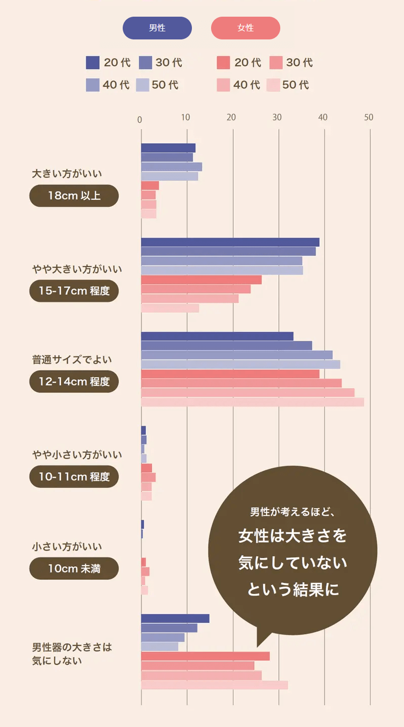 Amazon.co.jp: 手作りの家とキッチン10cmシミュレーションペニスおかしい像アンティーク真鍮男性生殖器置物机飾り家の装飾日本の生殖器崇拝